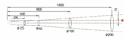 Presentazione schematica della relazione distanza - punto di misura
