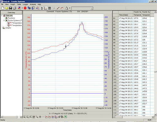 Software del trasduttore di presione DaqPro