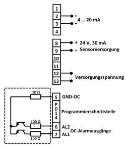 Schema dell'indicatore digitale