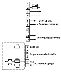 Schema dell'indicatore di temperatura