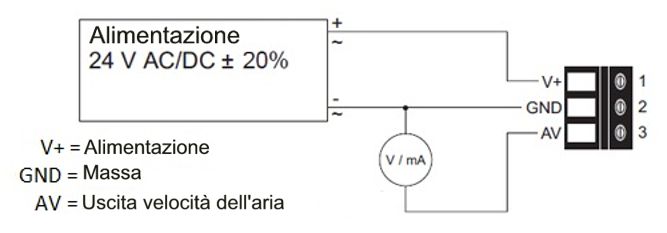 Connessioni del sensore di flusso EE 65