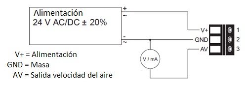 Connessioni del trasduttore di velocità dell'aria EE 65