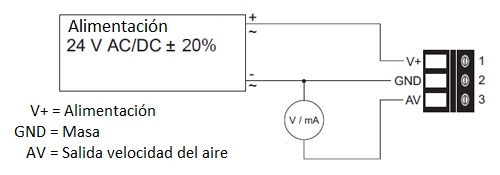 Connessioni del trasduttore di velocit dell'aria EE 65