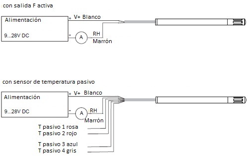 Immagine del software del trasduttore