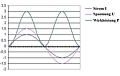 Grafico di misura degli analizzatori di reti elettriche