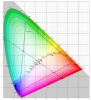 Colorimetri per l'area cromatica CIE-Lab.