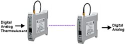 Le intefacce wireless trasferiscono segnali analogici e digitali